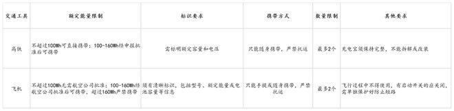 eus倍思伸缩线充电产品全球销量TOP1密码pg电子试玩网站免费筑牢充电品质解构Bas(图3)