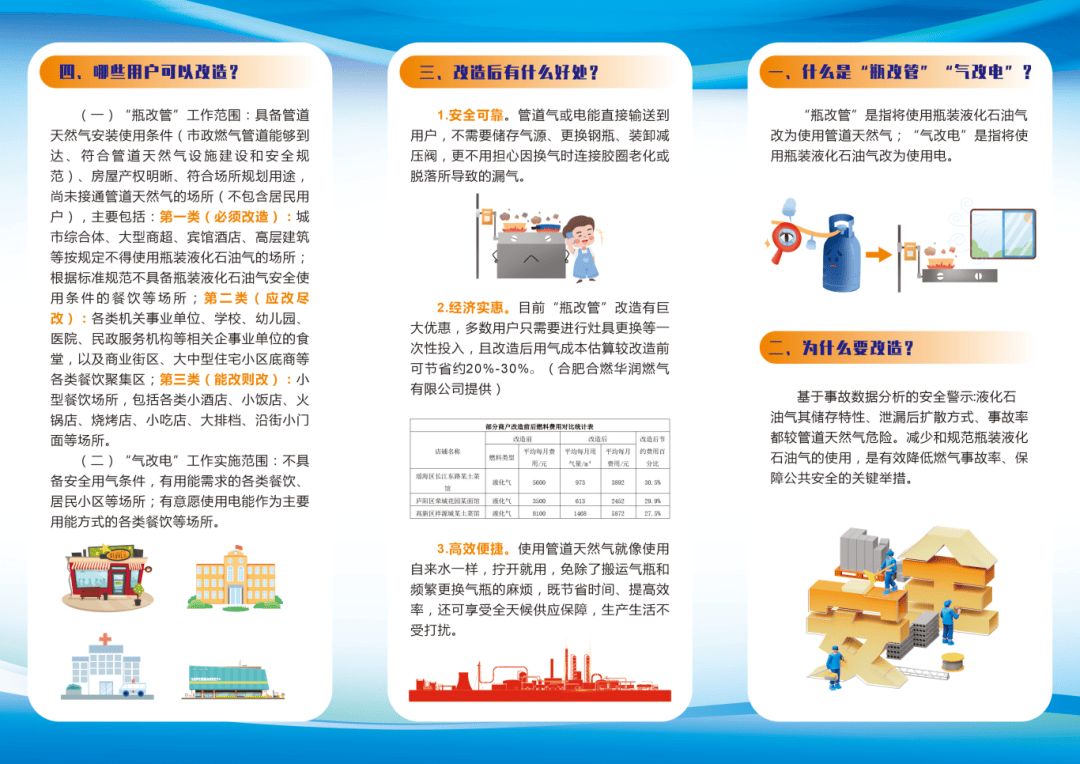 三款产品获全球首批认证！pg电子平台早安高新丨(图7)