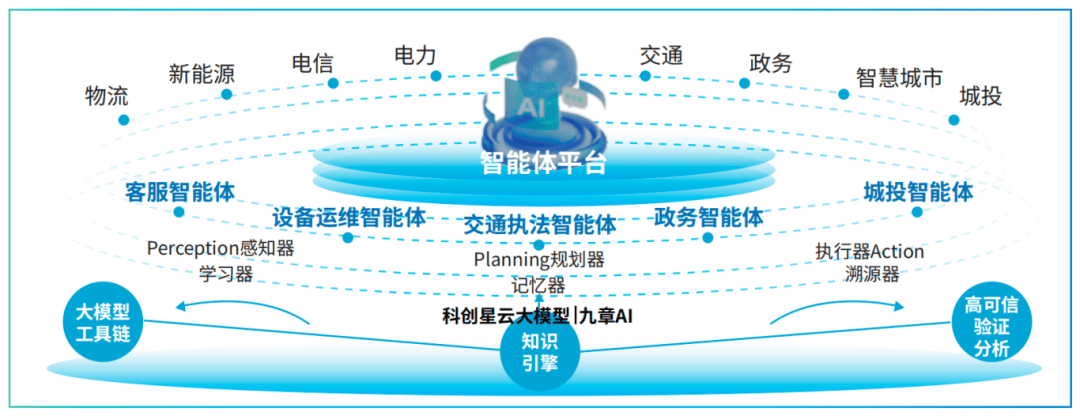 三款产品获全球首批认证！pg电子平台早安高新丨(图8)